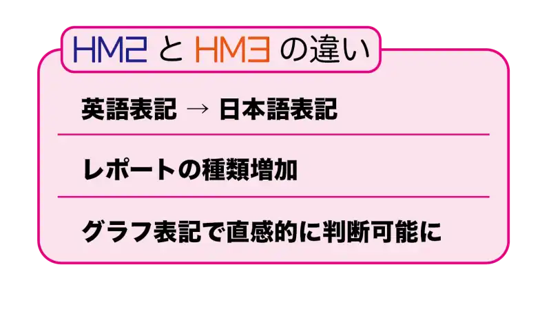 ホールデムマネージャー3　ホールデムマネージャー2　違い