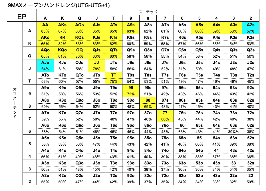 EP　オープンハンドレンジ　9MAX
