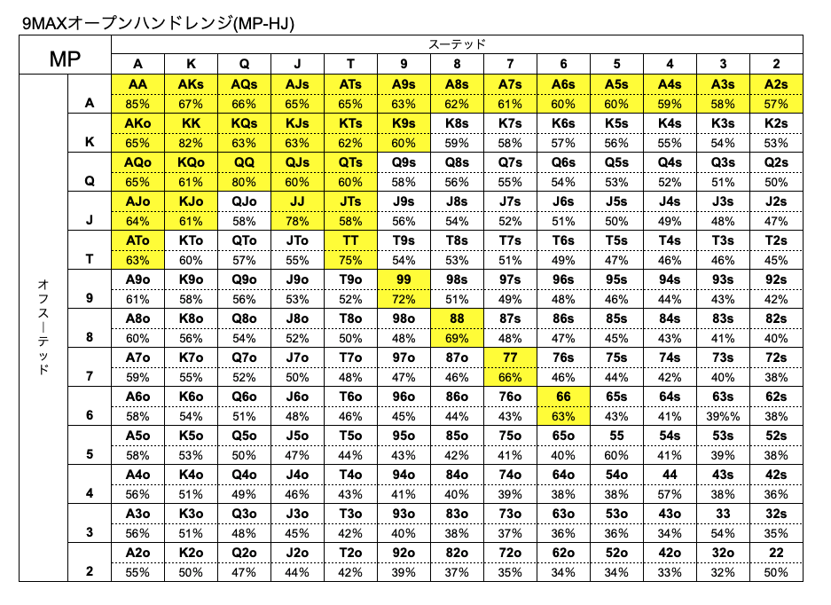 MP　オープンハンドレンジ　9MAX