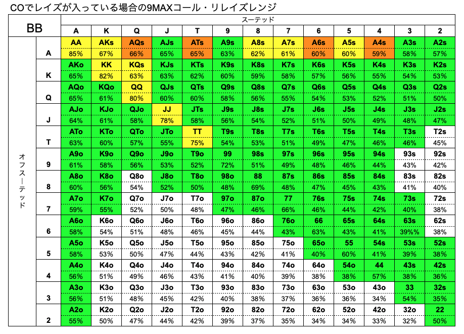 BB　ハンドレンジ　CO レイズ　9MAX