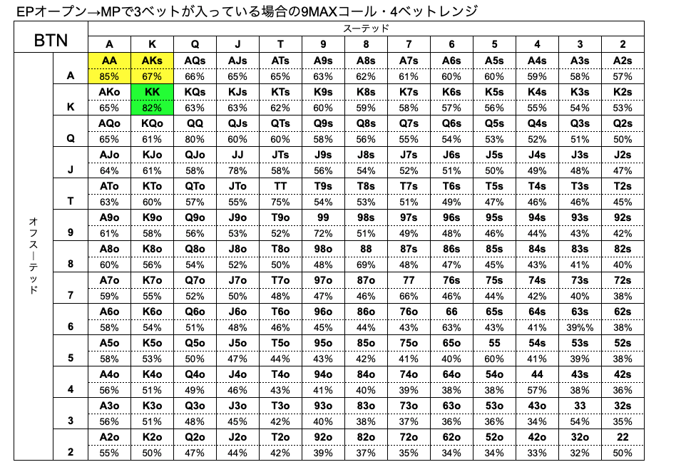 BTN　ハンドレンジ　MP　3ベット　9MAX