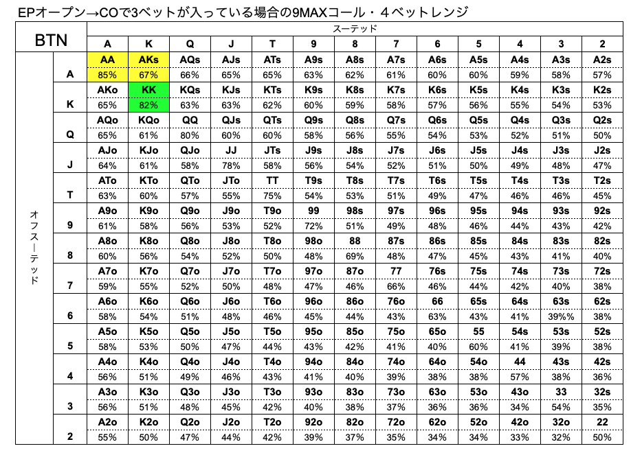 BTN　ハンドレンジ　CO　3ベット　9MAX