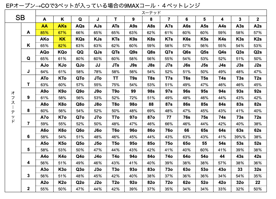 SB　ハンドレンジ　CO　3ベット　9MAX