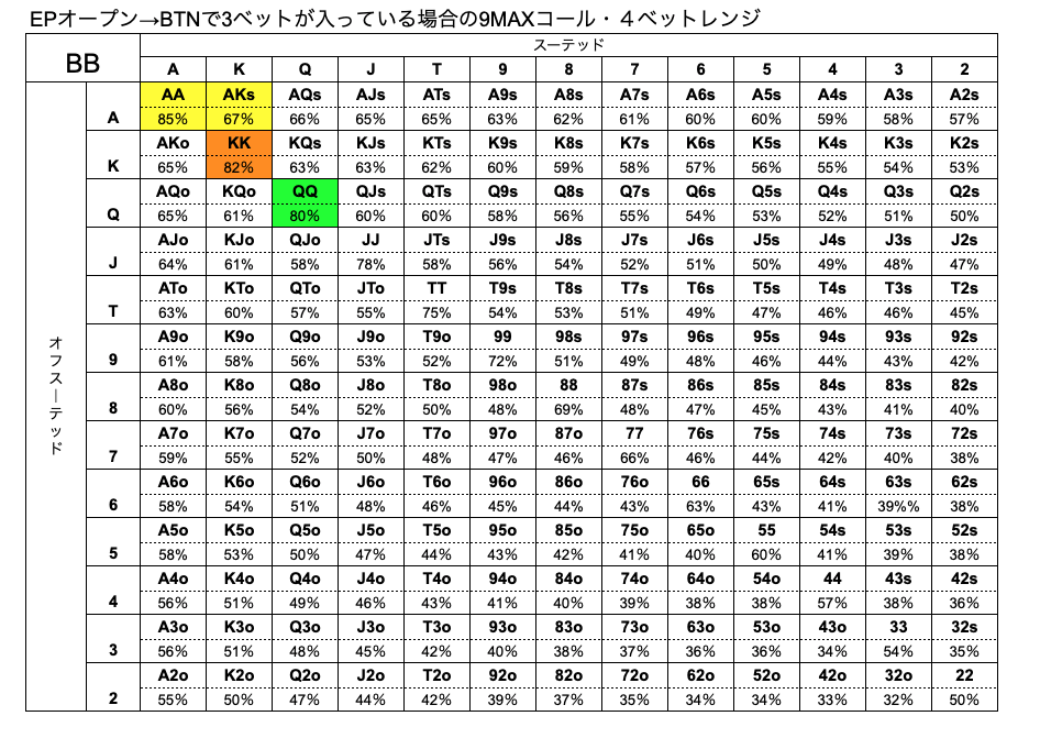 BB　ハンドレンジ　BTN　3ベット　9MAX