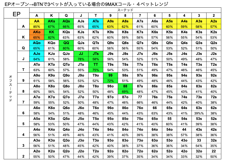 EP　ハンドレンジ　BTN　3ベット　9MAX