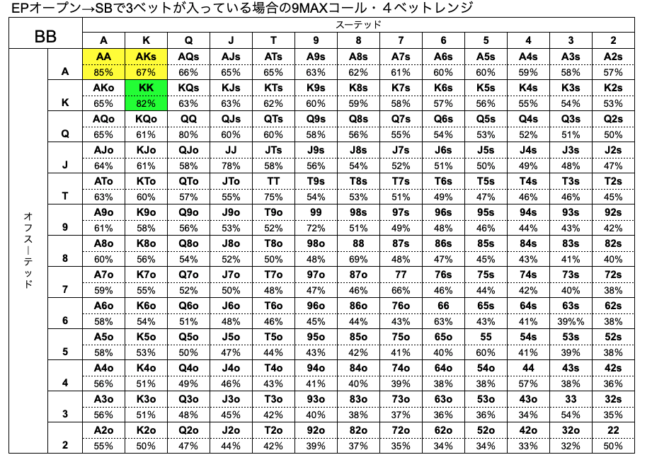 BB　ハンドレンジ　SB　3ベット　9MAX
