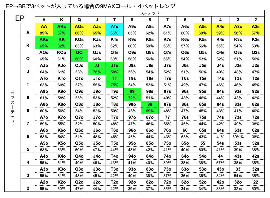 EP　ハンドレンジ　BB　3ベット　9MAX