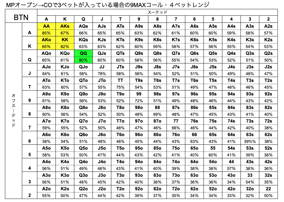 BTN　ハンドレンジ　CO　3ベット　9MAX