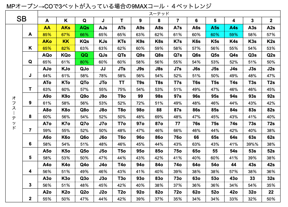 SB　ハンドレンジ　CO　3ベット　9MAX