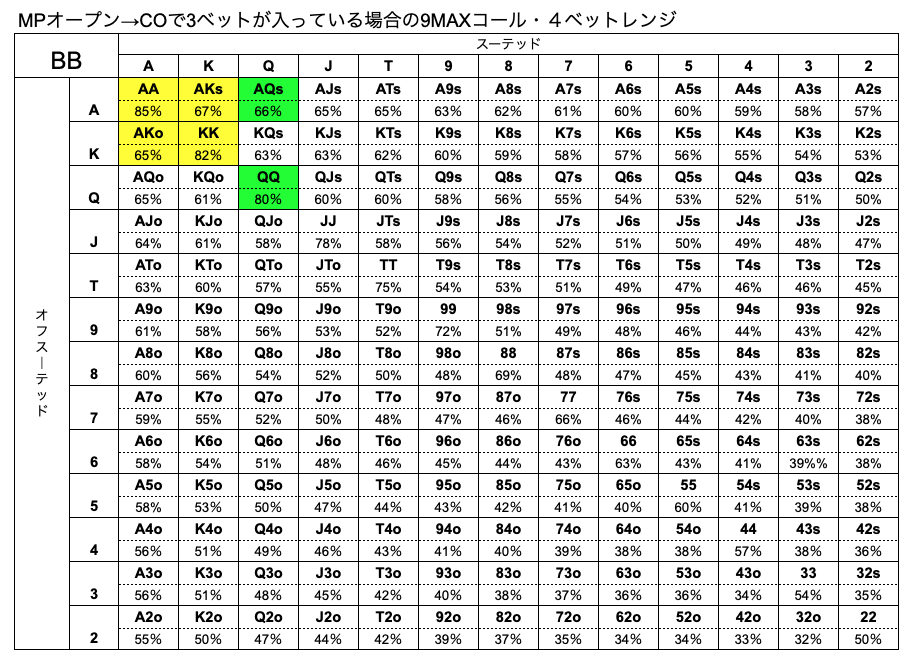 BB　ハンドレンジ　CO　3ベット　9MAX