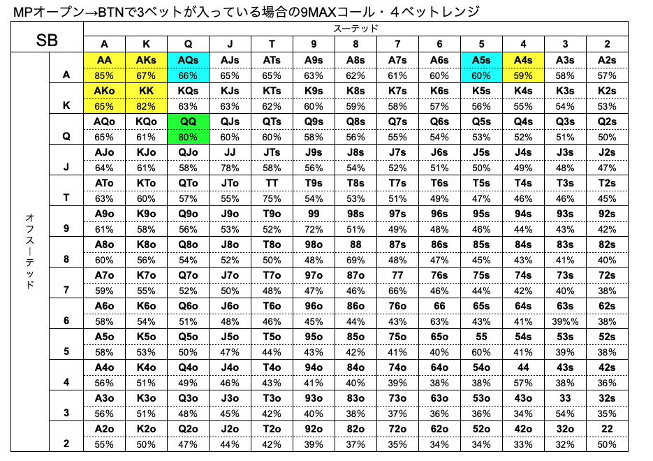 SB　ハンドレンジ　BTN　3ベット　9MAX