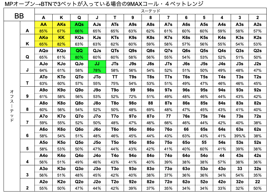 BB　ハンドレンジ　BTN　3ベット　9MAX