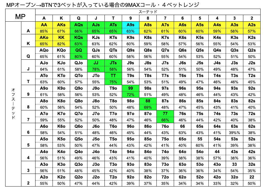 MP　ハンドレンジ　BTN　3ベット　9MAX