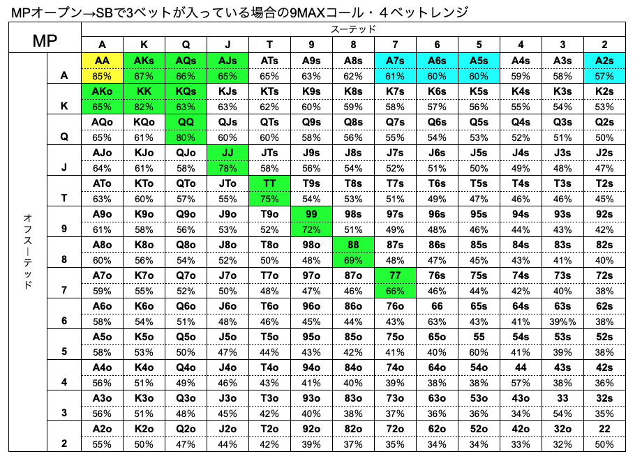 MP　ハンドレンジ　SB　3ベット　9MAX