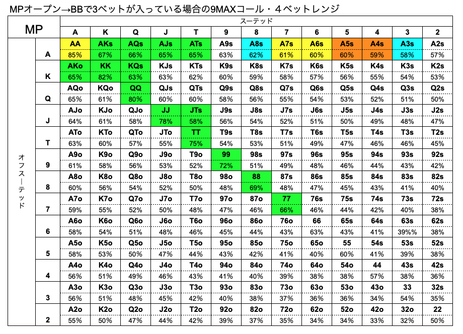 MP　ハンドレンジ　BB　3ベット　9MAX