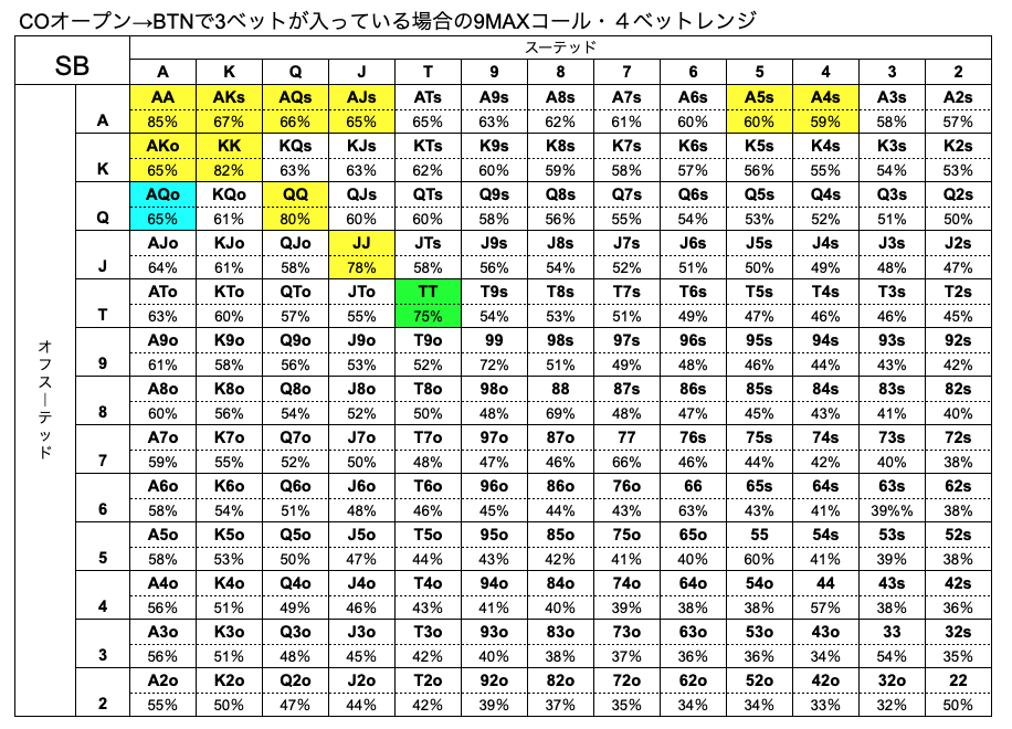 SB　ハンドレンジ　BTN　3ベット　9MAX