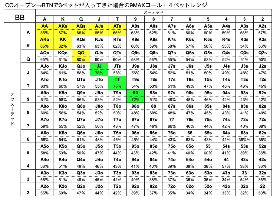 BB　ハンドレンジ　BTN　3ベット　9MAX