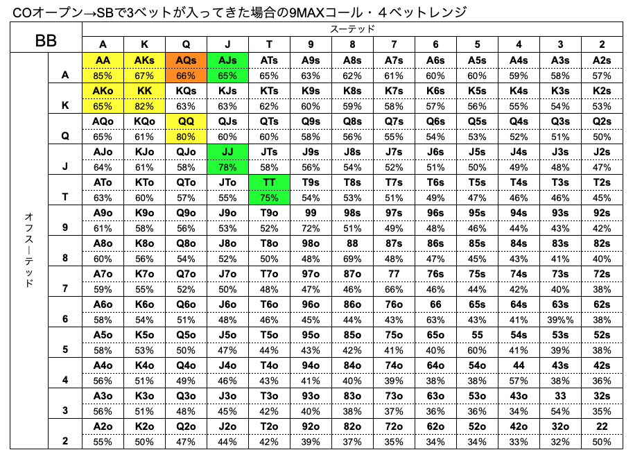 BB　ハンドレンジ　SB　3ベット　9MAX