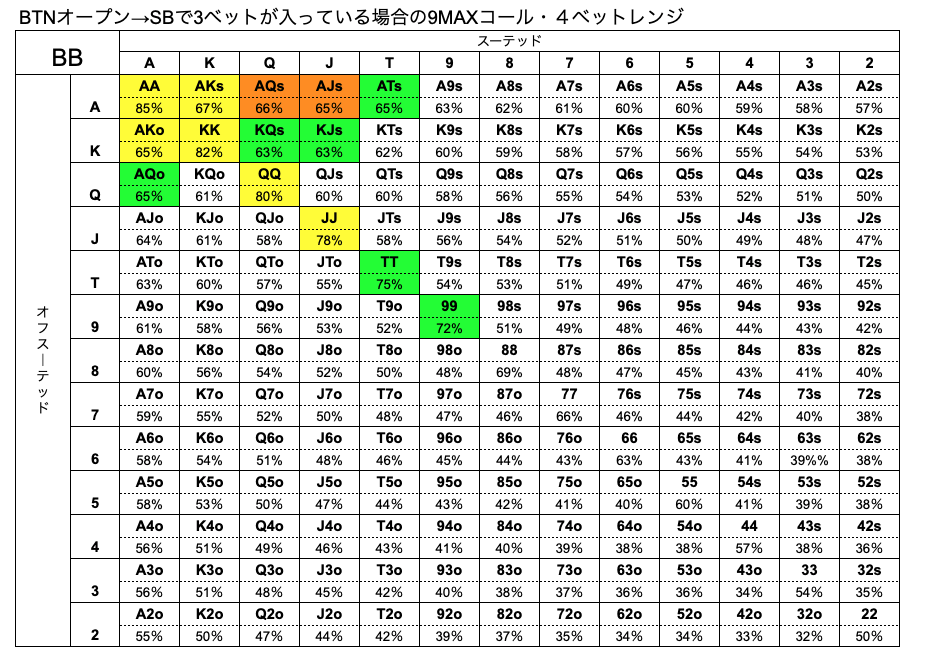 BB　ハンドレンジ　SB　3ベット　9MAX