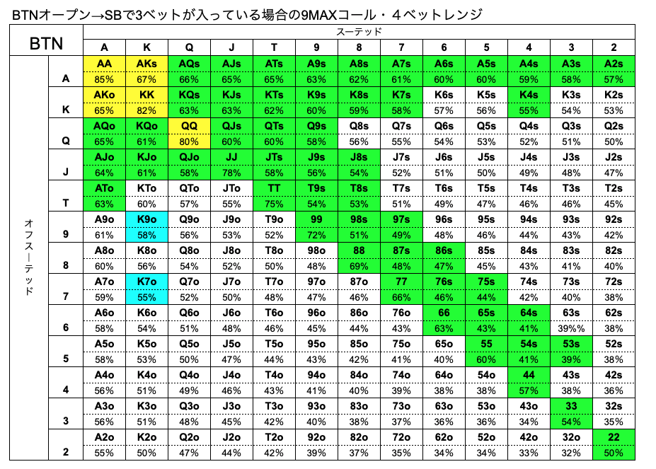 BTN　ハンドレンジ　SB　3ベット　9MAX