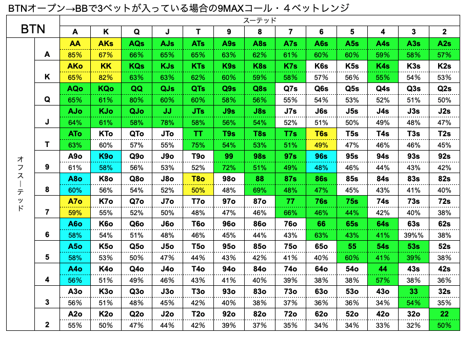 BTN　ハンドレンジ　BB　3ベット　9MAX