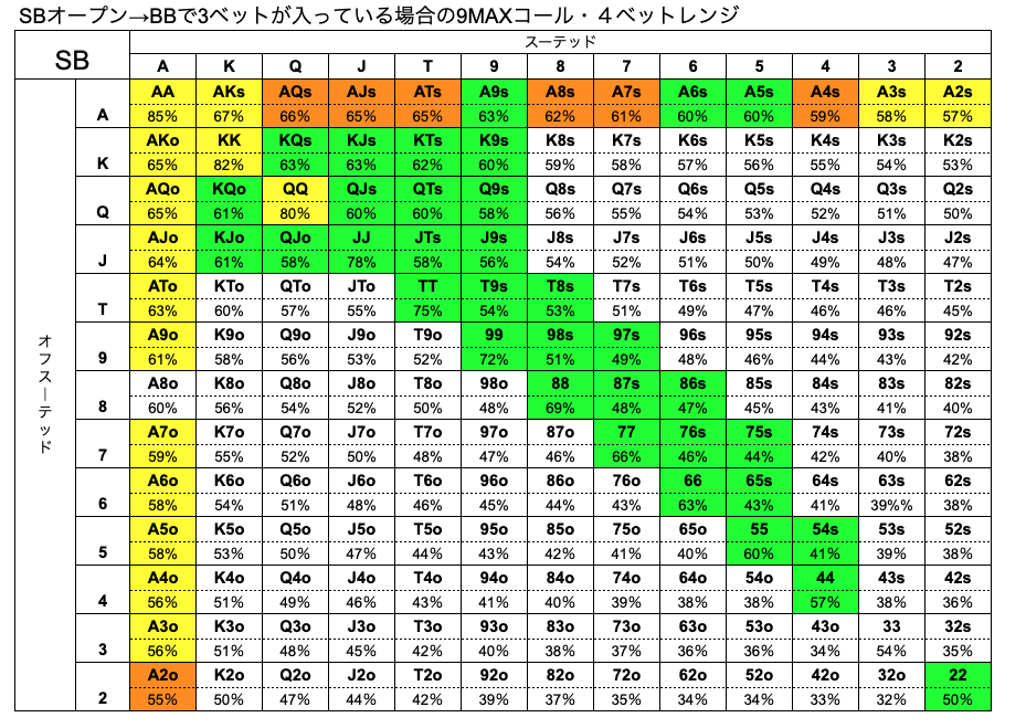 SB　ハンドレンジ　BB　3ベット　9MAX