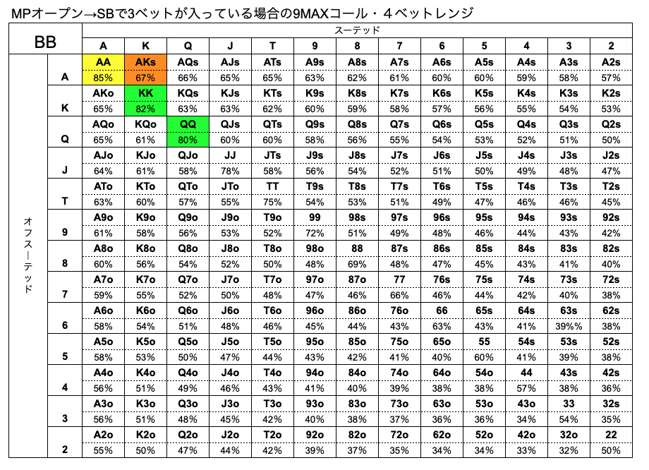 BB　ハンドレンジ　SB　3ベット　9MAX