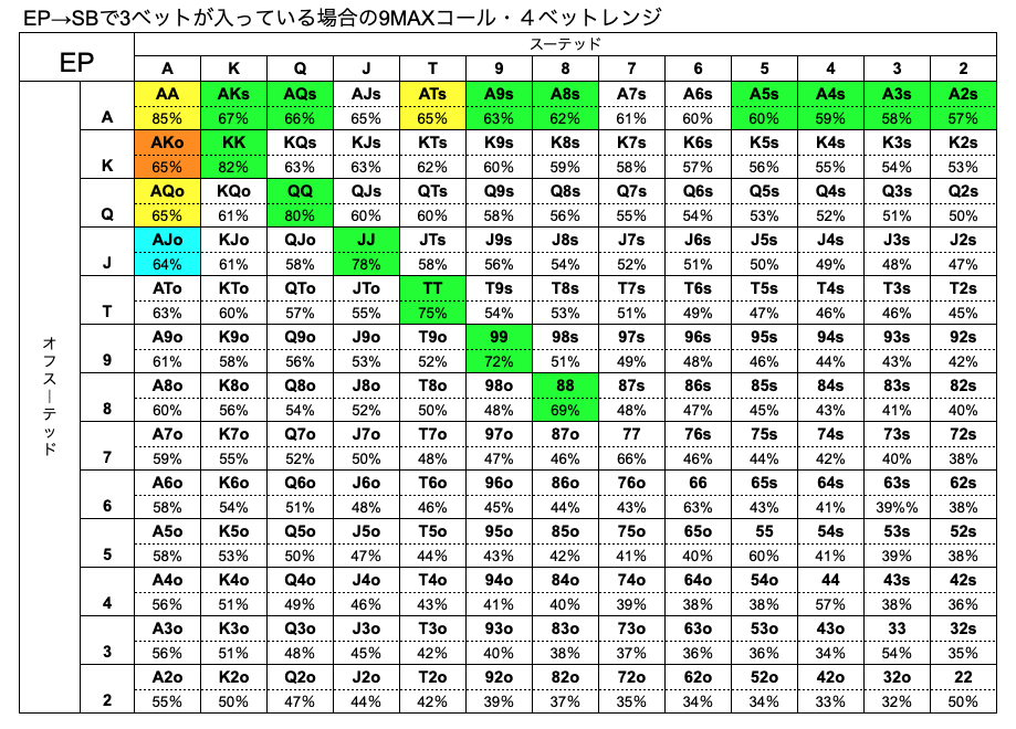 EP　ハンドレンジ　SB　3ベット　9MAX