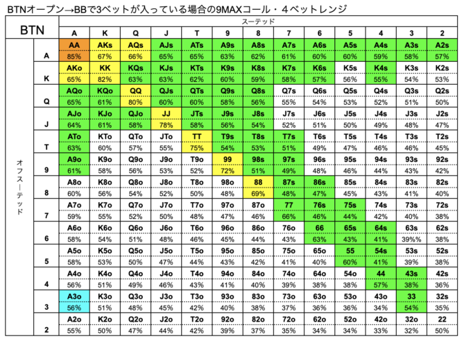 BTN ハンドレンジ　BB　3ベット　9MAX