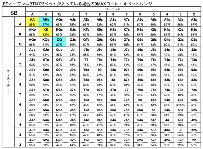 SB　ハンドレンジ　BTN　3ベット　9MAX