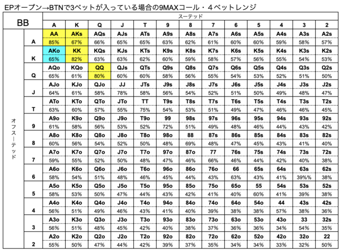 BB　ハンドレンジ　BTN　3ベット　9MAX