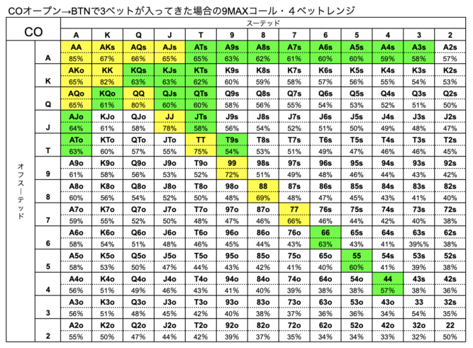 CO　ハンドレンジ　BTN　3ベット　9MAX