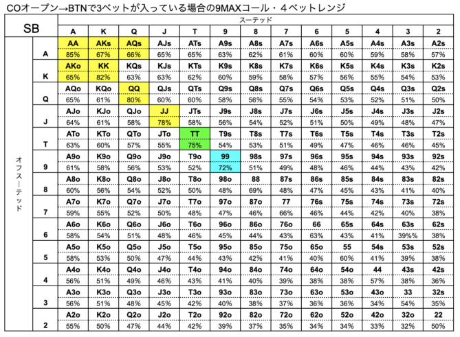 SB　ハンドレンジ　BTN　3ベット　9MAX