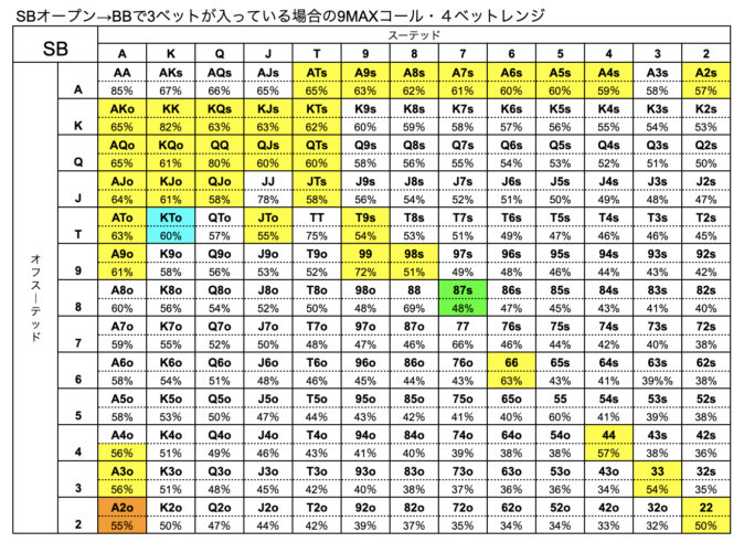 SB ハンドレンジ　BB　3ベット　9MAX