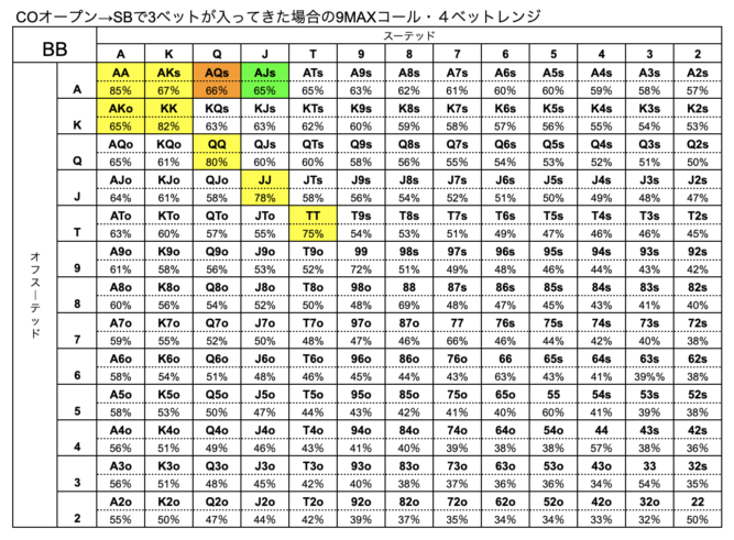 BB　ハンドレンジ　SB　3ベット　9MAX