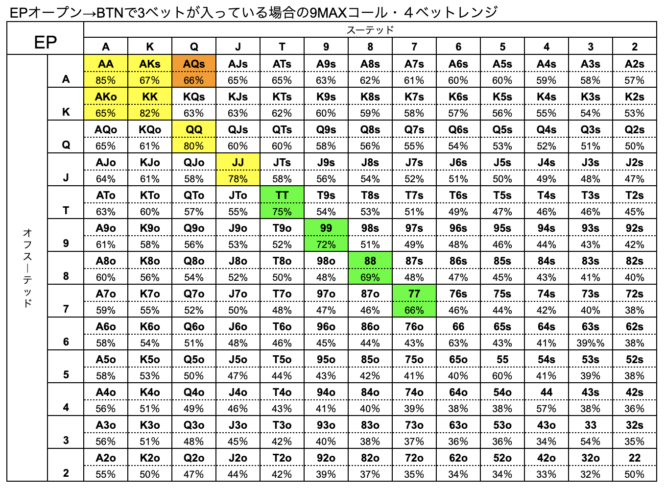 SB　ハンドレンジ　BTN　3ベット　9MAX