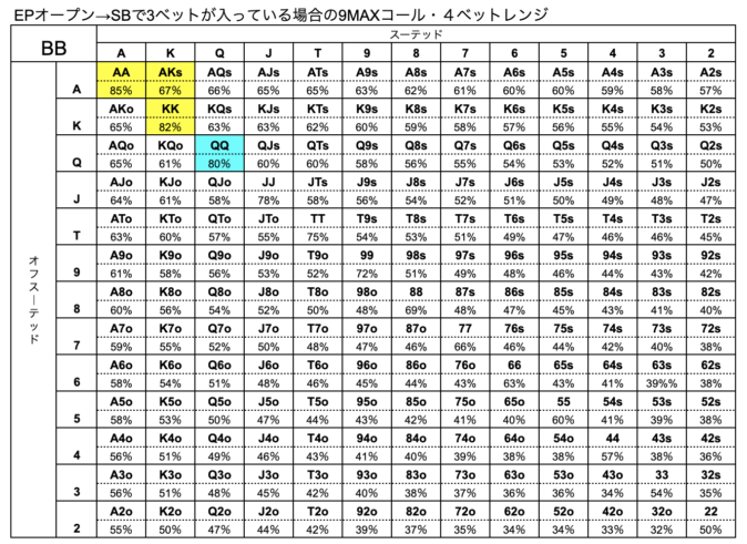 BB ハンドレンジ　SB 3ベット　9MAX