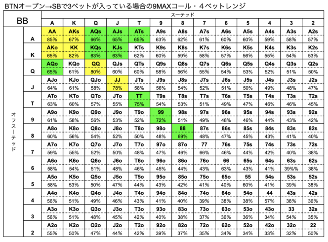 BB ハンドレンジ　SB　3ベット　9MAX