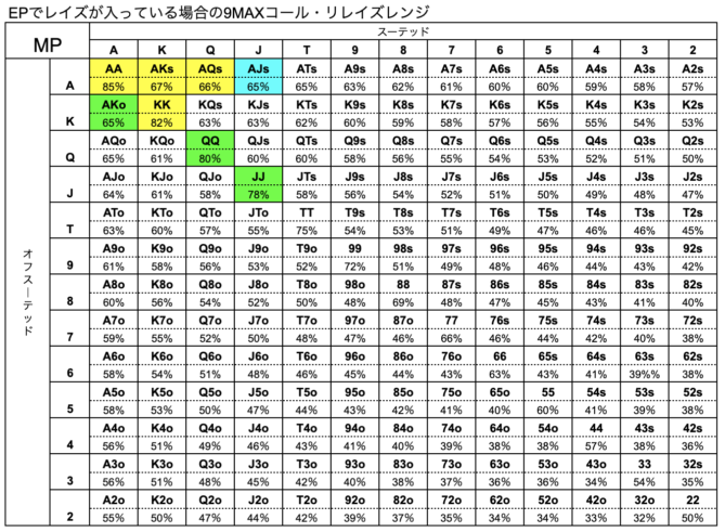 MP ハンドレンジ　EP　レイズ　9MAX
