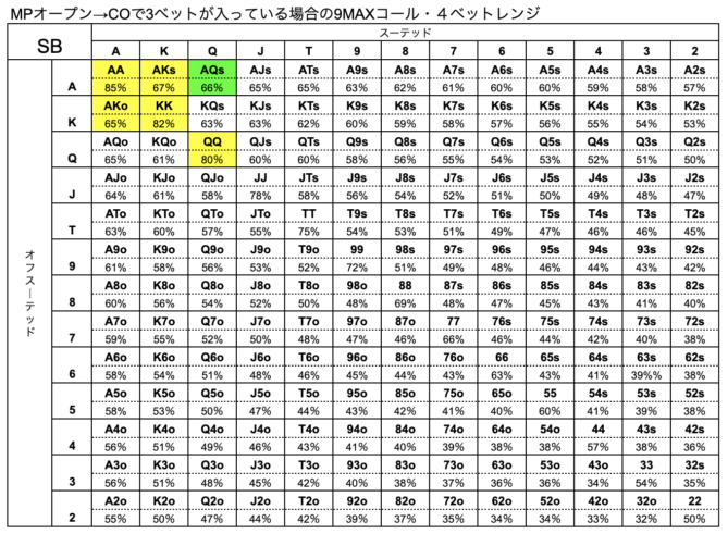 SB ハンドレンジ　CO3ベット　9MAX