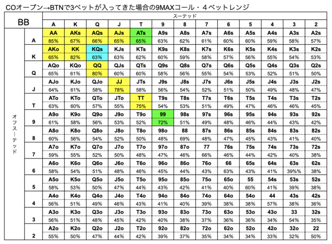 BB　ハンドレンジ　BTN　3ベット　9MAX