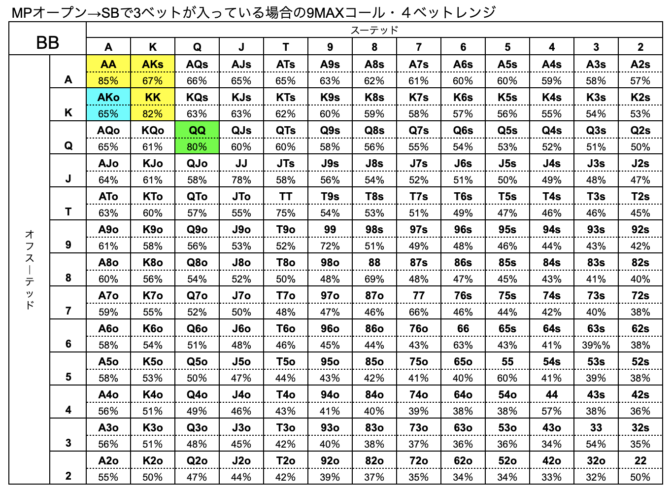 BB　ハンドレンジ　SB　3ベット　９MAX