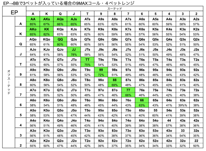 EP ハンドレンジ　BB３ベット　9MAX