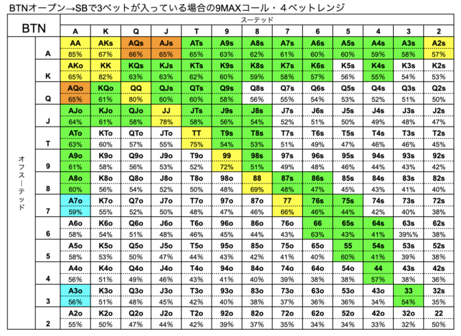 BTN　ハンドレンジ　SB　3ベット　9MAX