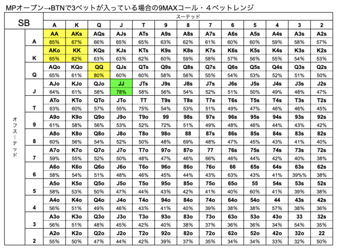SB ハンドレンジ　BTN　3ベット　９MAX