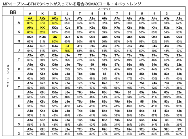 BB ハンドレンジ　BTN　3ベット　９MAX