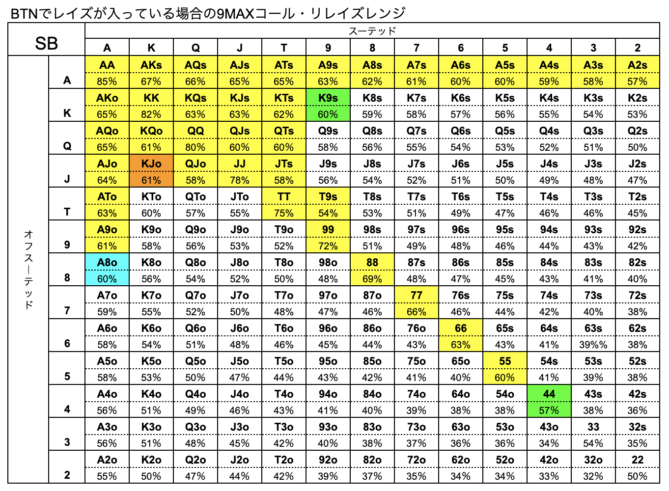 SB　ハンドレンジ　BTNレイズ　9MAX