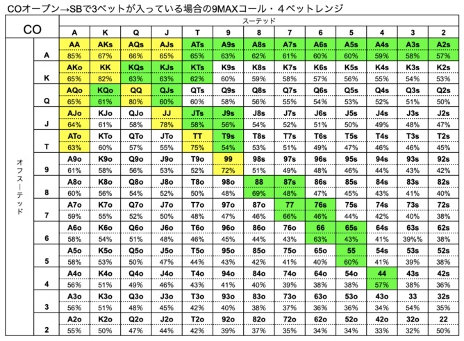 CO　ハンドレンジ　SB　3ベット　9MAX