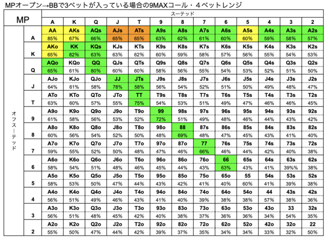 MP　ハンドレンジ　BB　3ベット　９MAX