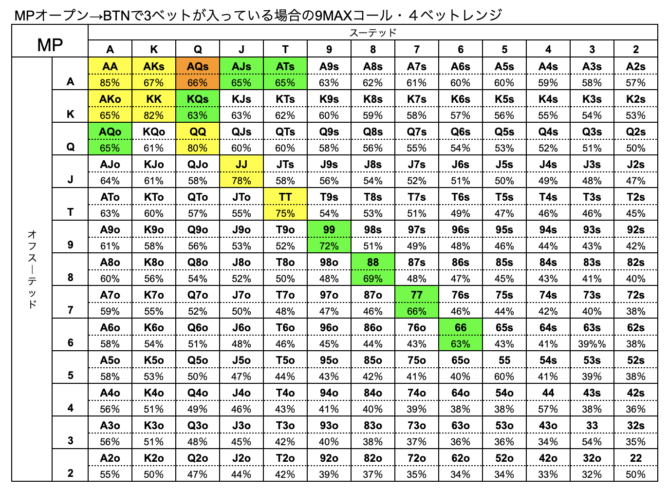 MP ハンドレンジ　BTN　3ベット　９MAX